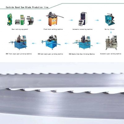 Línea de producción de cuchillas de sierra multifunción para la extracción de energía